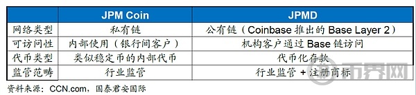 周浩：摩根大通银行如何布局代币化？(2)