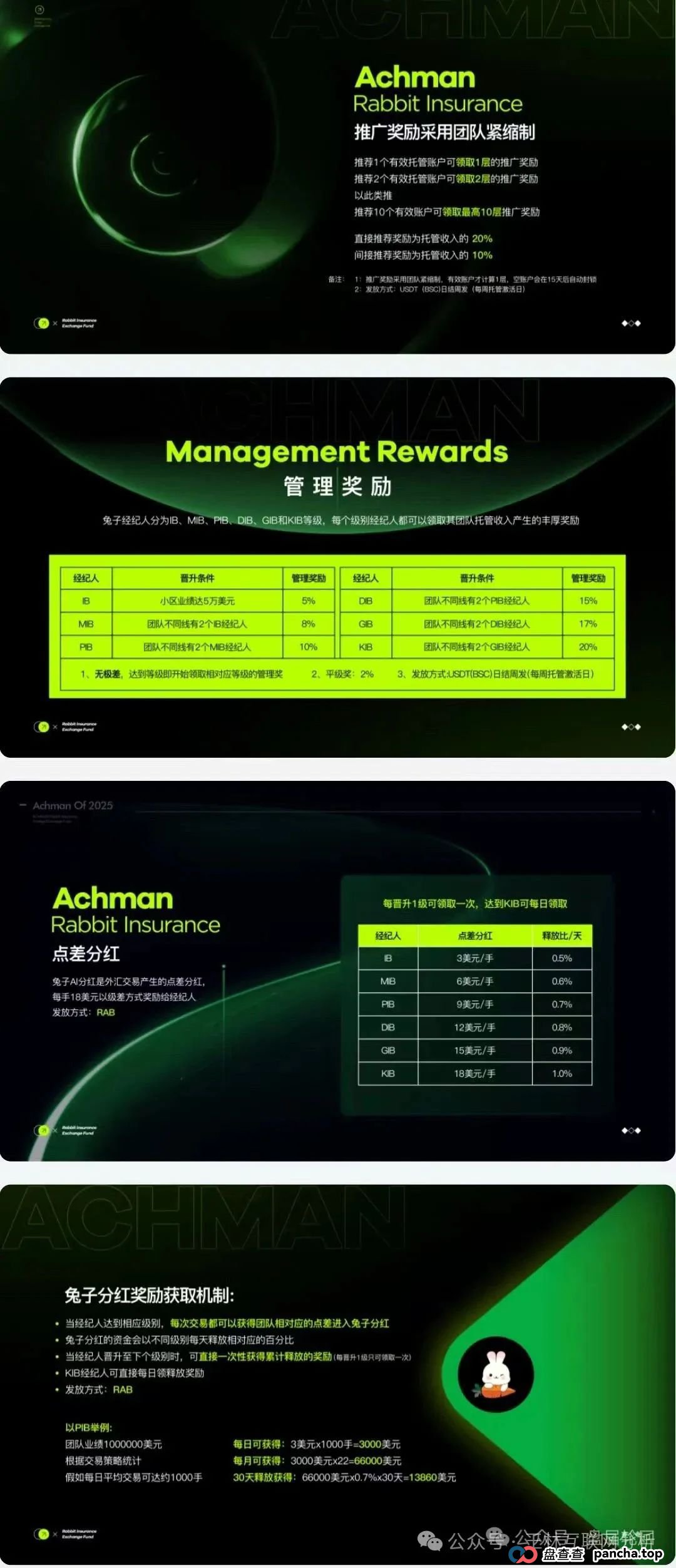 6月23日最新资金盘项目骗局曝光，Achman AM 兔子外汇保险，云誉证券（链通云），众创盟随时可能卷钱跑路！(1)