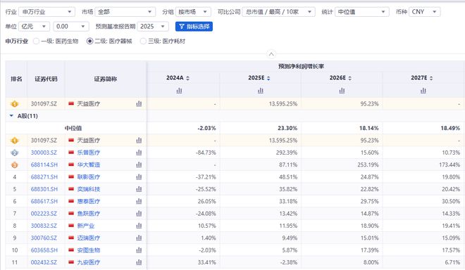 并购系列报道(13):天益医疗出海,宁波药械“小巨人”意在全球(5) 并购系列报道(13):天益医疗出海,宁波药械“小巨人”意在全球(5)