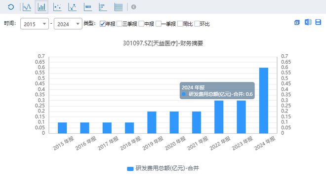 并购系列报道(13):天益医疗出海,宁波药械“小巨人”意在全球(4) 并购系列报道(13):天益医疗出海,宁波药械“小巨人”意在全球(4)