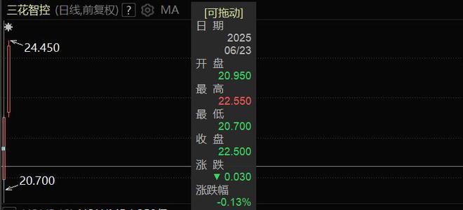 “A+H”上市热潮依旧，海天味业等7家A股公司缘何去港股上市？(2)