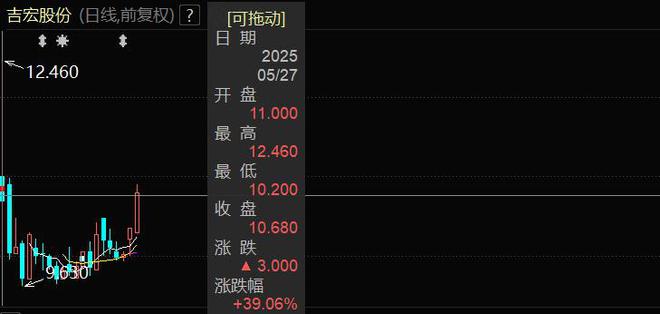 “A+H”上市热潮依旧，海天味业等7家A股公司缘何去港股上市？(4)