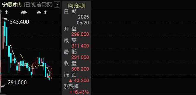 “A+H”上市热潮依旧，海天味业等7家A股公司缘何去港股上市？(6)