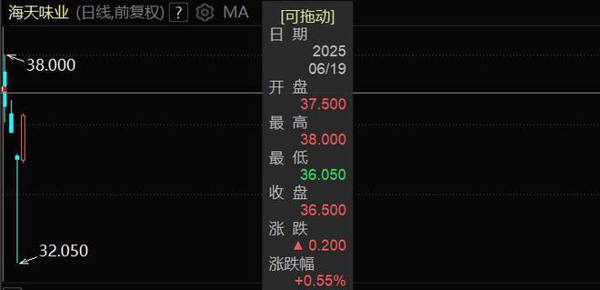 “A+H”上市热潮依旧，海天味业等7家A股公司缘何去港股上市？(3)