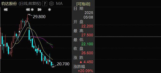“A+H”上市热潮依旧，海天味业等7家A股公司缘何去港股上市？(7)