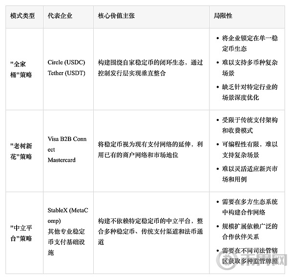 场景为王:稳定币竞争格局的重构与价值重心迁移(2) 场景为王:稳定币竞争格局的重构与价值重心迁移(2)