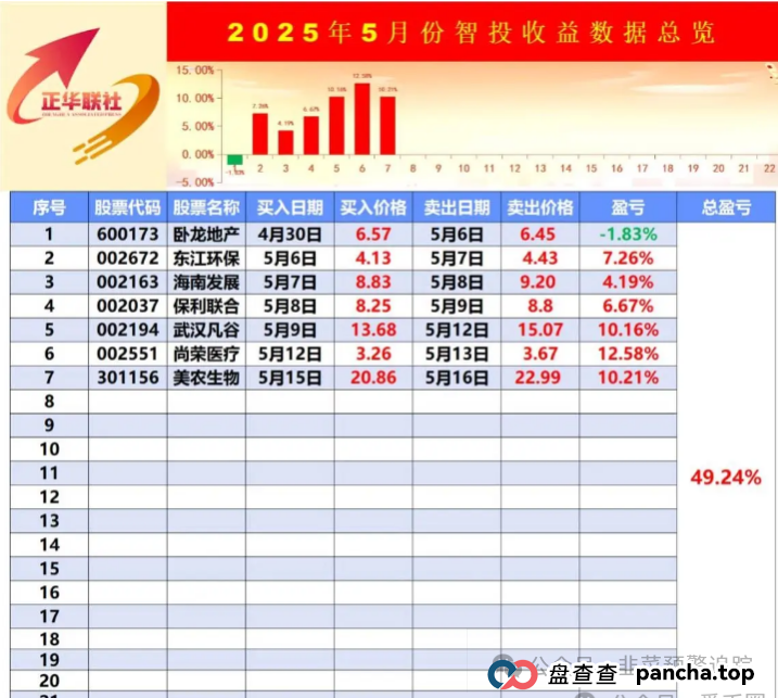 【曝光】带单投资分红躺赚？又一批诈骗资金盘项目跑路，长点心吧！(3)