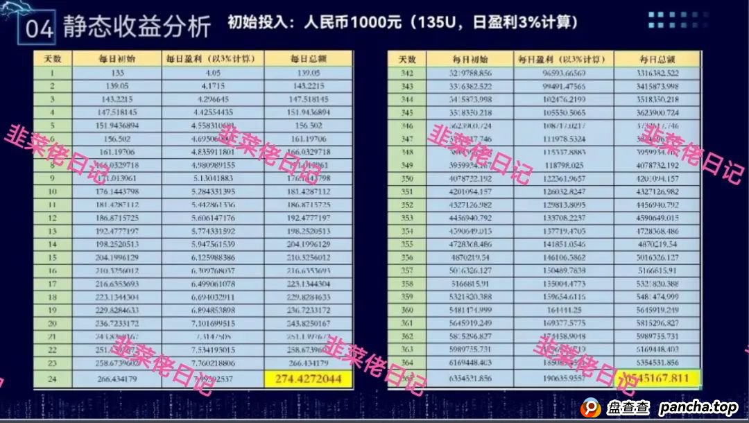 骗局曝光 | 最新资金盘项目，盈信量化（首源投资），维尔利，布鲁交易所(B