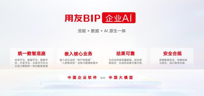 锚定长期主义——用友在数智化浪潮中持续创新，引领数智变革(4)