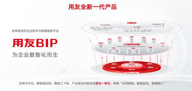 锚定长期主义——用友在数智化浪潮中持续创新，引领数智变革(3)
