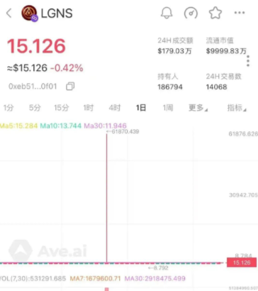 注意，奥拉丁，联合旅业，德孝泉，NPC质押，RWA ecosystem这几个诈骗资金盘已经崩盘，后续要开始二次收割(1)