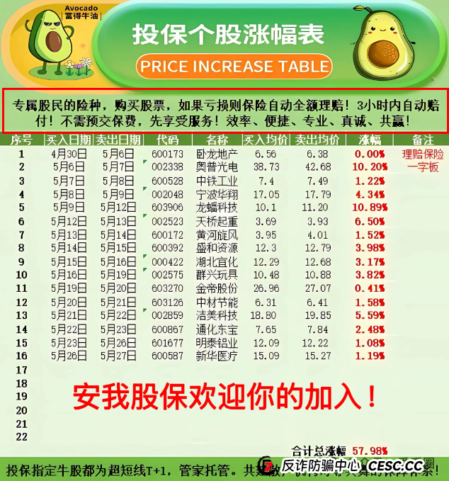 香港安我股保是资金盘吗？香港安我股保资金盘骗局揭秘：圈钱过亿！即将崩盘，血本无归！(1)