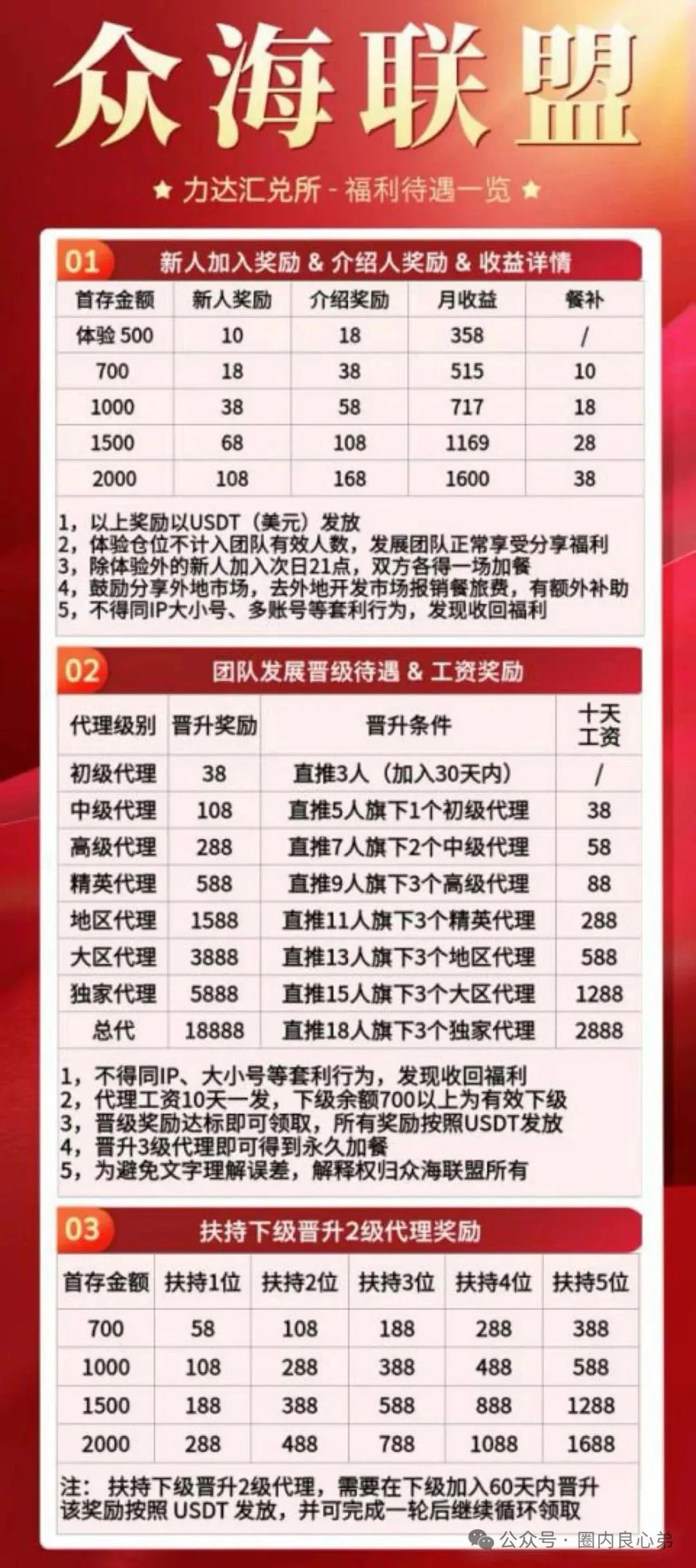 曝光几个高危或者即将崩盘跑路的资金盘骗局：众海联盟，盛港经济，元大资本，多莱商学院（AISTS）！(2)