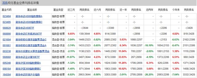 成立83天濒临清盘!人事动荡背后,新华基金面临成长之困(3) 成立83天濒临清盘!人事动荡背后,新华基金面临成长之困(3)