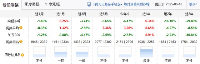 成立83天濒临清盘!人事动荡背后,新华基金面临成长之困(6) 成立83天濒临清盘!人事动荡背后,新华基金面临成长之困(6)