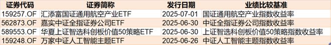 调整就是机会!机构大动作调仓,23只行业ETF被疯狂扫货,这个板块更是被资金连续买入(7) 调整就是机会!机构大动作调仓,23只行业ETF被疯狂扫货,这个板块更是被资金连续买入(7)