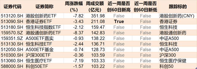 调整就是机会!机构大动作调仓,23只行业ETF被疯狂扫货,这个板块更是被资金连续买入(5) 调整就是机会!机构大动作调仓,23只行业ETF被疯狂扫货,这个板块更是被资金连续买入(5)