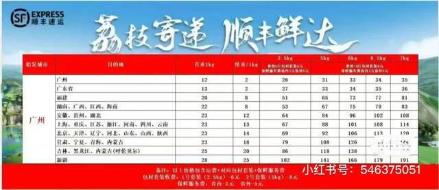 荔枝“刺客”竟然是顺丰？(6)