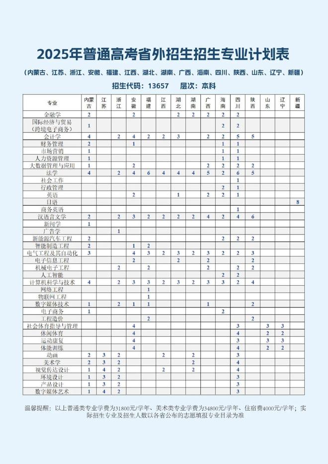 开设50个本科专业!广州应用科技学院,公布2025年招生计划(7) 开设50个本科专业!广州应用科技学院,公布2025年招生计划(7)