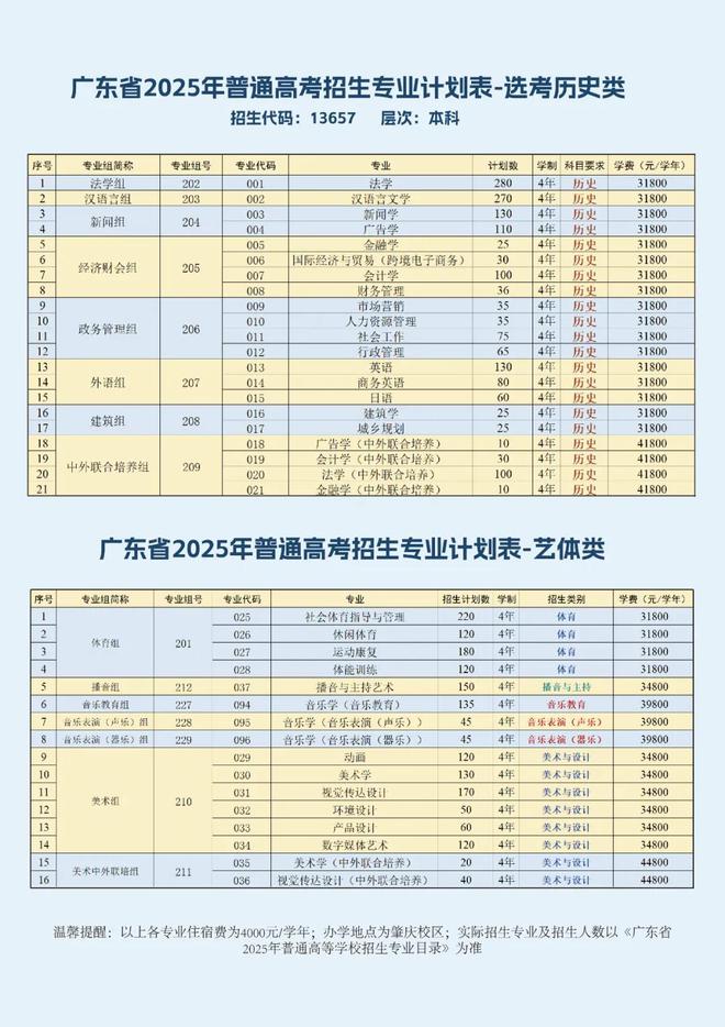 开设50个本科专业!广州应用科技学院,公布2025年招生计划(6) 开设50个本科专业!广州应用科技学院,公布2025年招生计划(6)