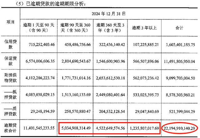 左手收购、右手抛售村镇银行!武汉农商行在下一盘什么棋?(6) 左手收购、右手抛售村镇银行!武汉农商行在下一盘什么棋?(6)