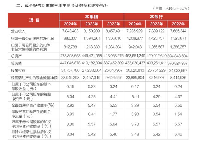 左手收购、右手抛售村镇银行!武汉农商行在下一盘什么棋?(8) 左手收购、右手抛售村镇银行!武汉农商行在下一盘什么棋?(8)