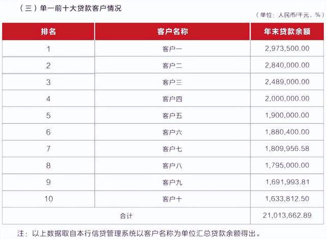 左手收购、右手抛售村镇银行!武汉农商行在下一盘什么棋?(4) 左手收购、右手抛售村镇银行!武汉农商行在下一盘什么棋?(4)