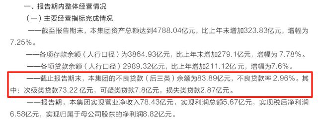 左手收购、右手抛售村镇银行!武汉农商行在下一盘什么棋?(5) 左手收购、右手抛售村镇银行!武汉农商行在下一盘什么棋?(5)