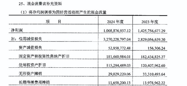 左手收购、右手抛售村镇银行!武汉农商行在下一盘什么棋?(10) 左手收购、右手抛售村镇银行!武汉农商行在下一盘什么棋?(10)