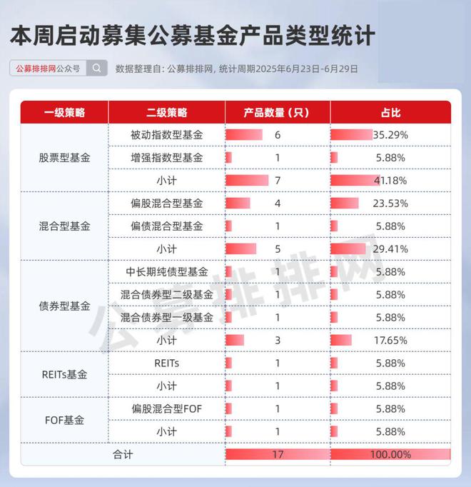 公募545次调研狂扫电子股,17只新基65%押注权益(5) 公募545次调研狂扫电子股,17只新基65%押注权益(5)