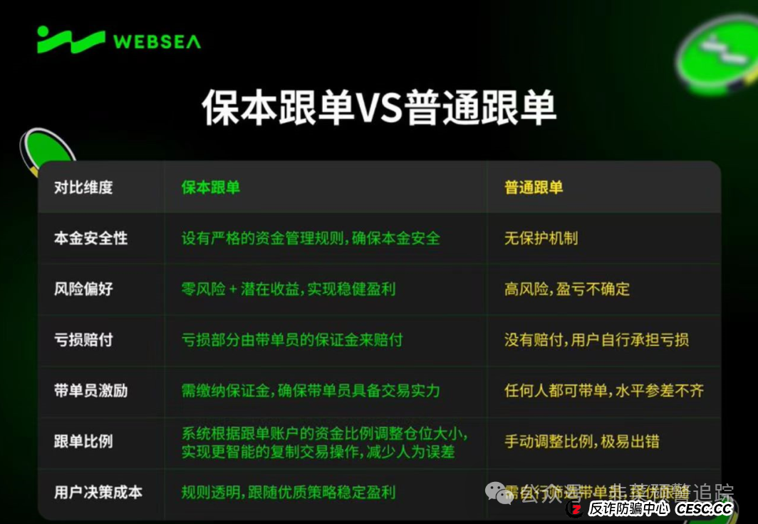 远离资金盘，哇塞币wasa，WEBSEA，‬SCEA生态农业，宁德时代(港股)这几个诈骗项目高危快要跑路，看到请远离！(2)