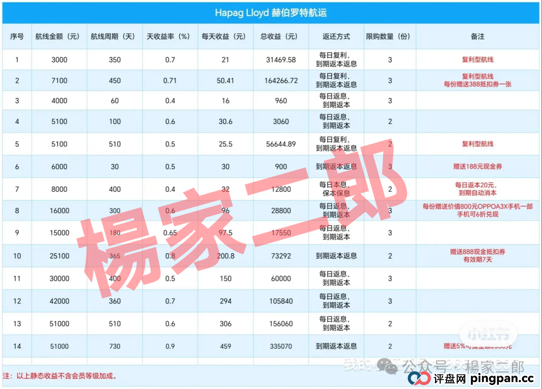 ＂套牌赫伯罗特航运＂资金盘卷土重来：又一场注定崩盘的骗局！(2)