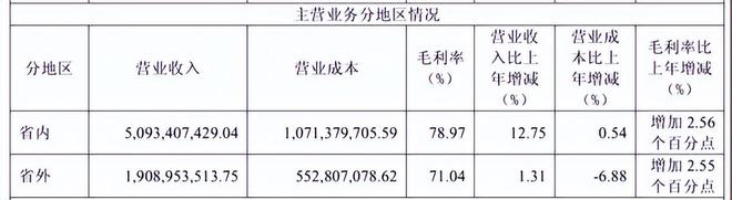迎驾贡酒的“百亿围城”(5)