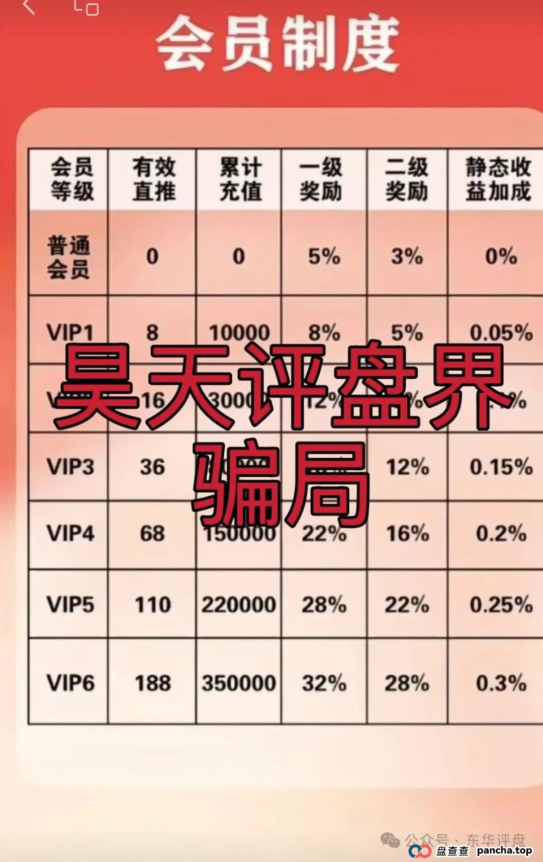 富达管家是正规的吗？【富达管家】冒充正规公司的资金盘骗局，目前已经开始单割，即将崩盘！(4)