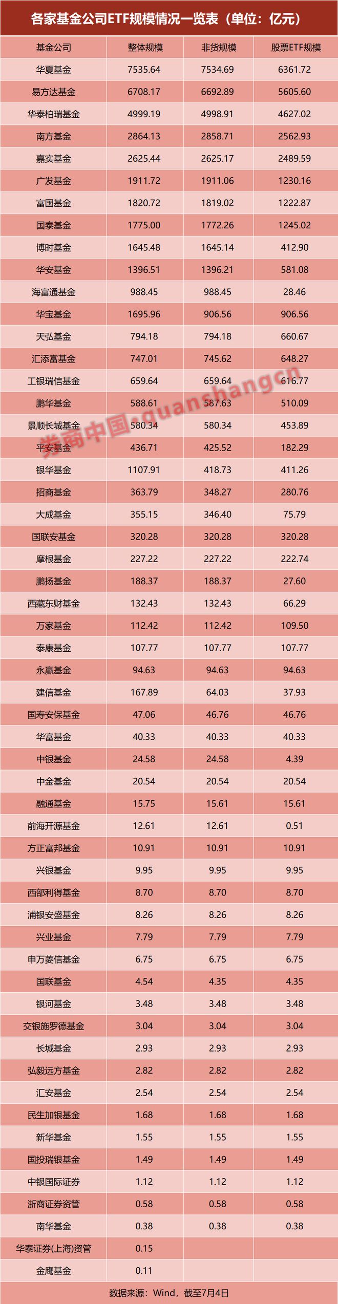 多家大型公募“试水”ETF!“头部游戏”如何后来居上?两大根本问题……(2) 多家大型公募“试水”ETF!“头部游戏”如何后来居上?两大根本问题……(2)