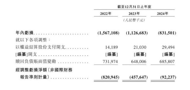 150亿元估值独角兽,极智嘉终于要IPO了(3) 150亿元估值独角兽,极智嘉终于要IPO了(3)