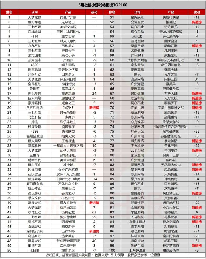 腾讯独大吃肉，字节追进喝汤(10)