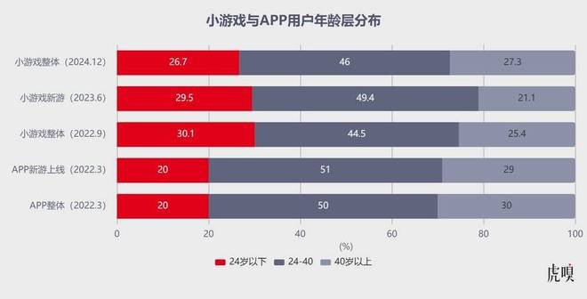 腾讯独大吃肉，字节追进喝汤(3)