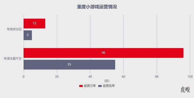 腾讯独大吃肉，字节追进喝汤(8)