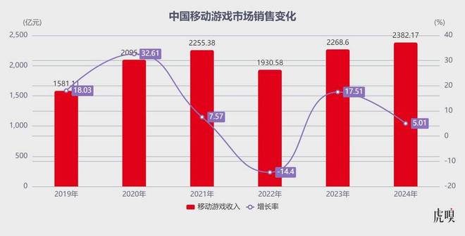 腾讯独大吃肉，字节追进喝汤(2)