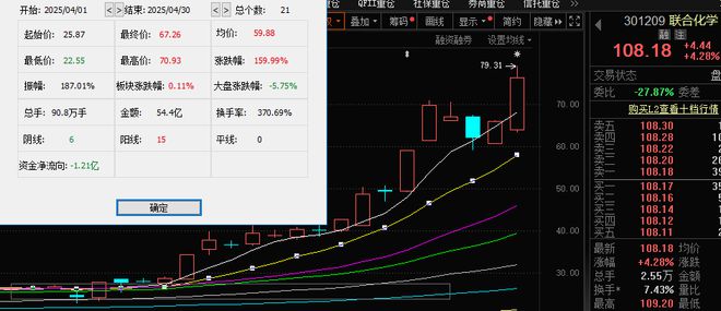 A股2025年上半年收官!七成个股上涨,143股股价翻倍(7) A股2025年上半年收官!七成个股上涨,143股股价翻倍(7)