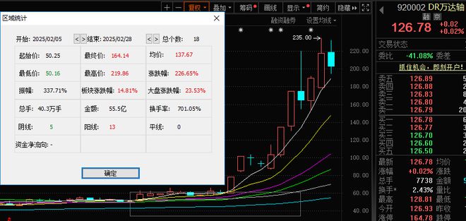 A股2025年上半年收官!七成个股上涨,143股股价翻倍(5) A股2025年上半年收官!七成个股上涨,143股股价翻倍(5)