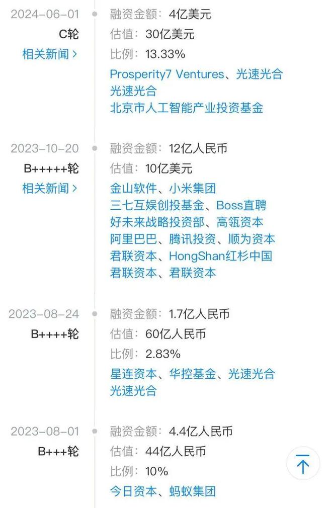 智谱再融10亿元,资本为何持续押注清华系大模型?(3) 智谱再融10亿元,资本为何持续押注清华系大模型?(3)