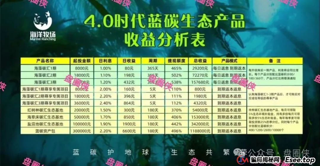 8月24日曝光:最新资金盘项目骗局,海洋牧场,益友荟,吉富基金,AiFeex(艾菲克斯)随时可能卷钱跑路(1) 8月24日曝光:最新资金盘项目骗局,海洋牧场,益友荟,吉富基金,AiFeex(艾菲克斯)随时可能卷钱跑路(1)