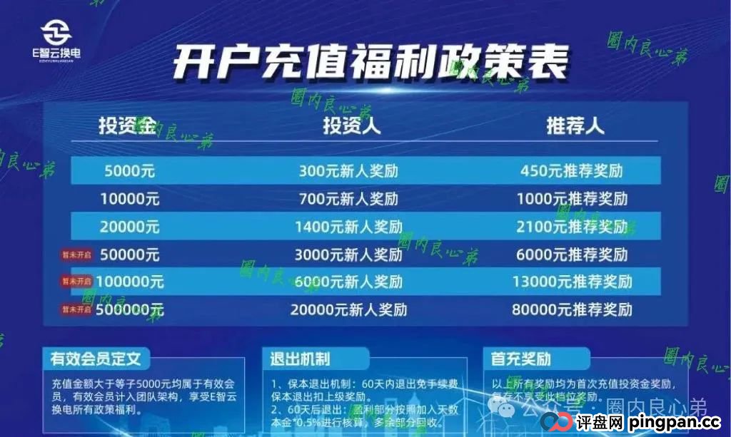 e智云换电投资10000靠谱吗?新能源外衣下,E智云换电骗局包装,注意警惕。(2) e智云换电投资10000靠谱吗?新能源外衣下,E智云换电骗局包装,注意警惕。(2)