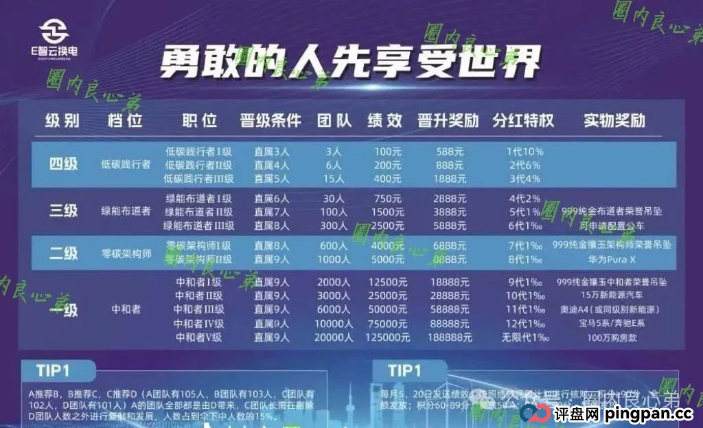 e智云换电投资10000靠谱吗?新能源外衣下,E智云换电骗局包装,注意警惕。(3) e智云换电投资10000靠谱吗?新能源外衣下,E智云换电骗局包装,注意警惕。(3)