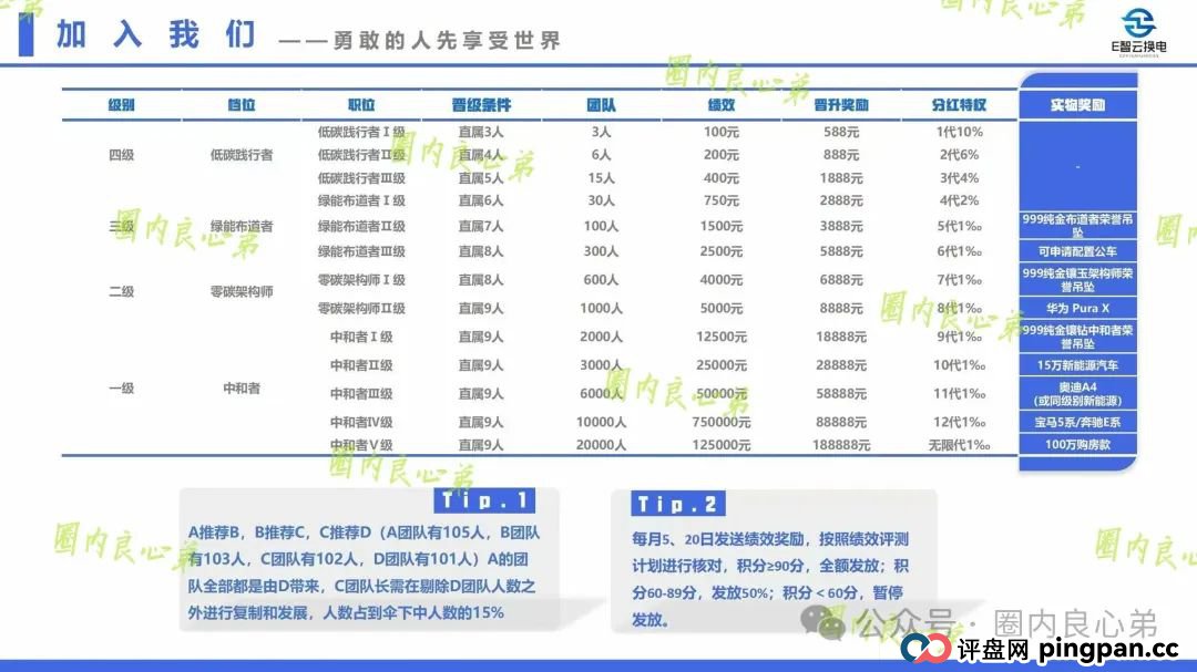 e智云换电投资10000靠谱吗?新能源外衣下,E智云换电骗局包装,注意警惕。(4) e智云换电投资10000靠谱吗?新能源外衣下,E智云换电骗局包装,注意警惕。(4)
