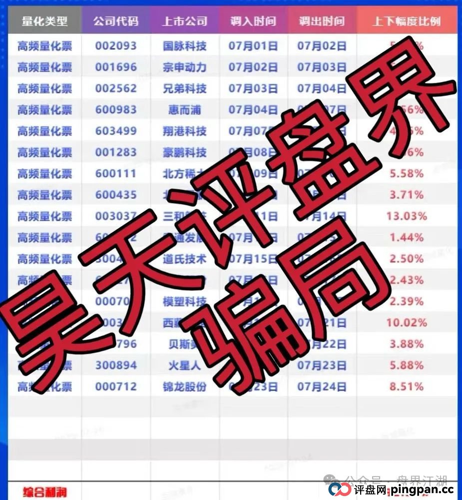 百域量化是不是正规公司?百域量化股票跟单类资金盘骗局，操盘手圈钱过千万