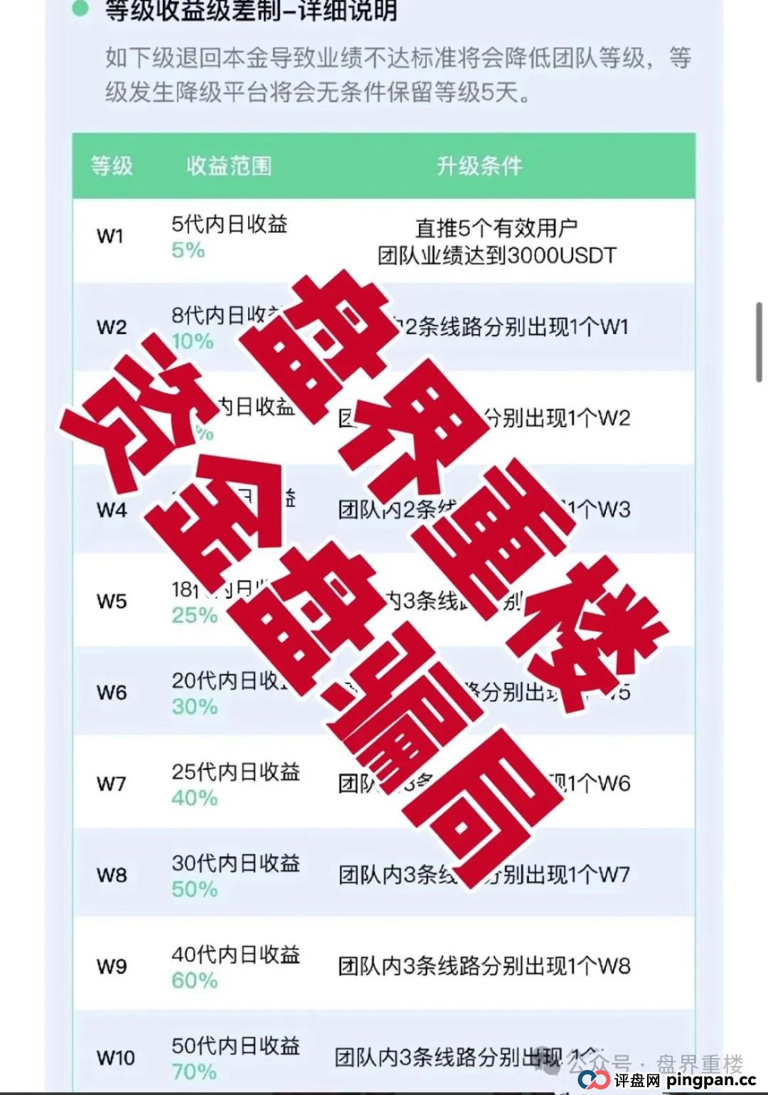 VAX(VaultX)聚合数字资产交易所质押分红类资金盘骗局,部分团队已经撤离,高