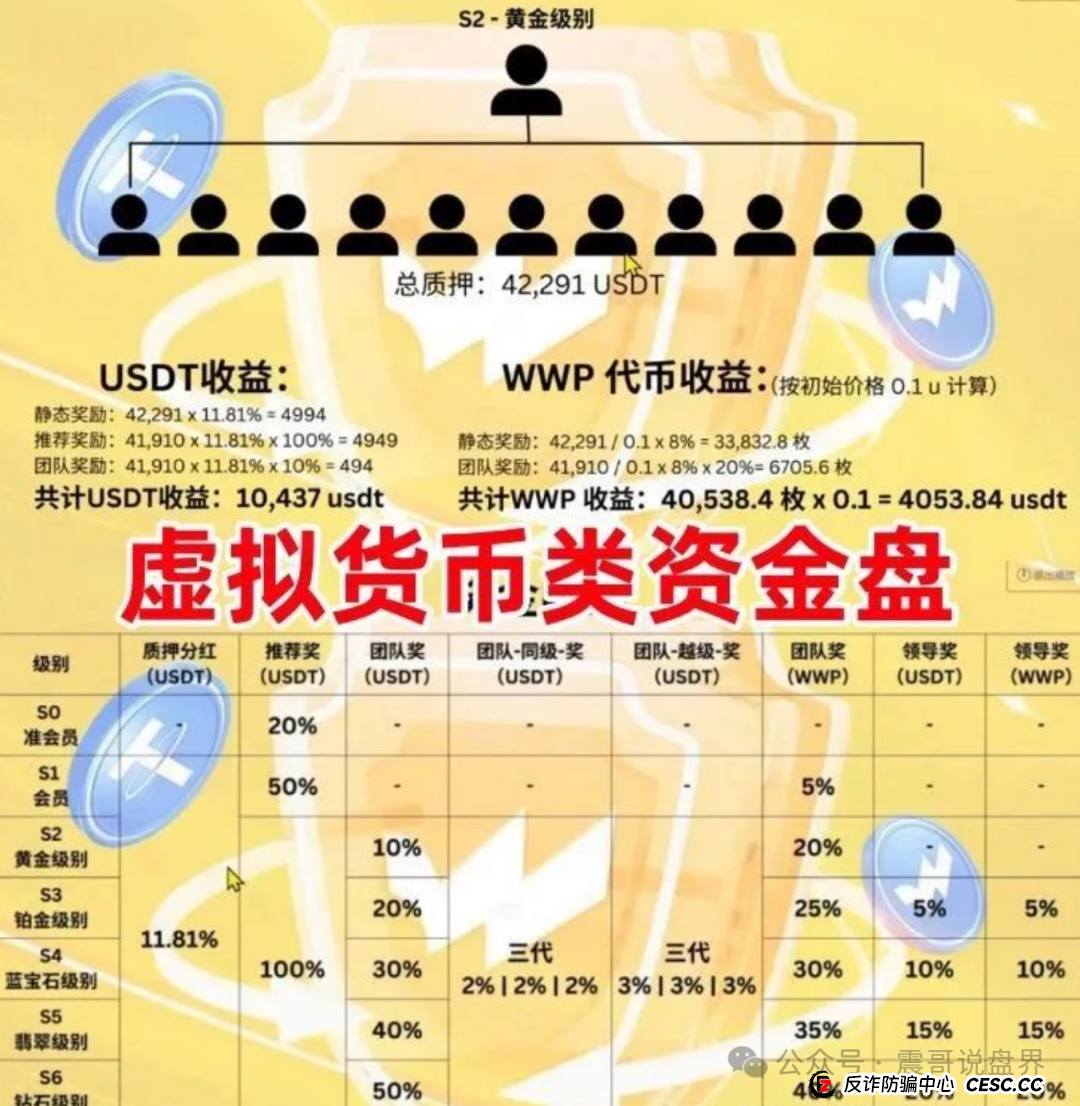 最新爆雷预警!震哥带你扒皮WWP币、兴攀农场、柏瑞创汇(2) 最新爆雷预警!震哥带你扒皮WWP币、兴攀农场、柏瑞创汇(2)